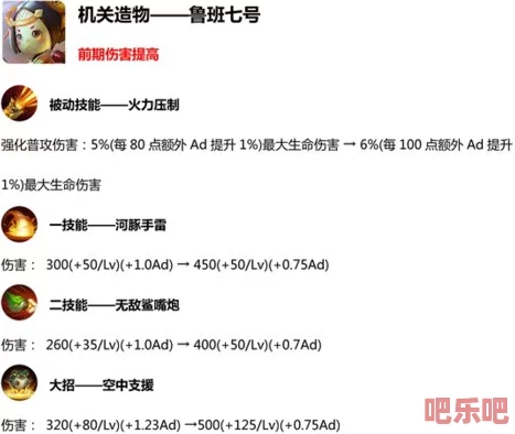 王者荣耀2024新版鲁班七号最强出装全方位解读攻略